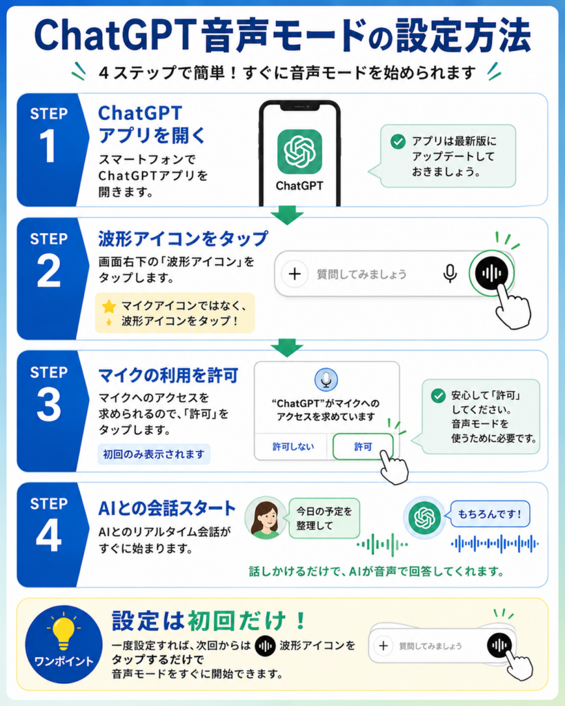 ChatGPT音声モードの設定方法