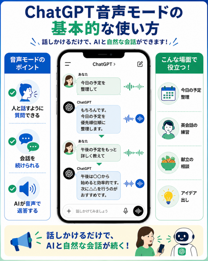 ChatGPT音声モードの基本的な使い方