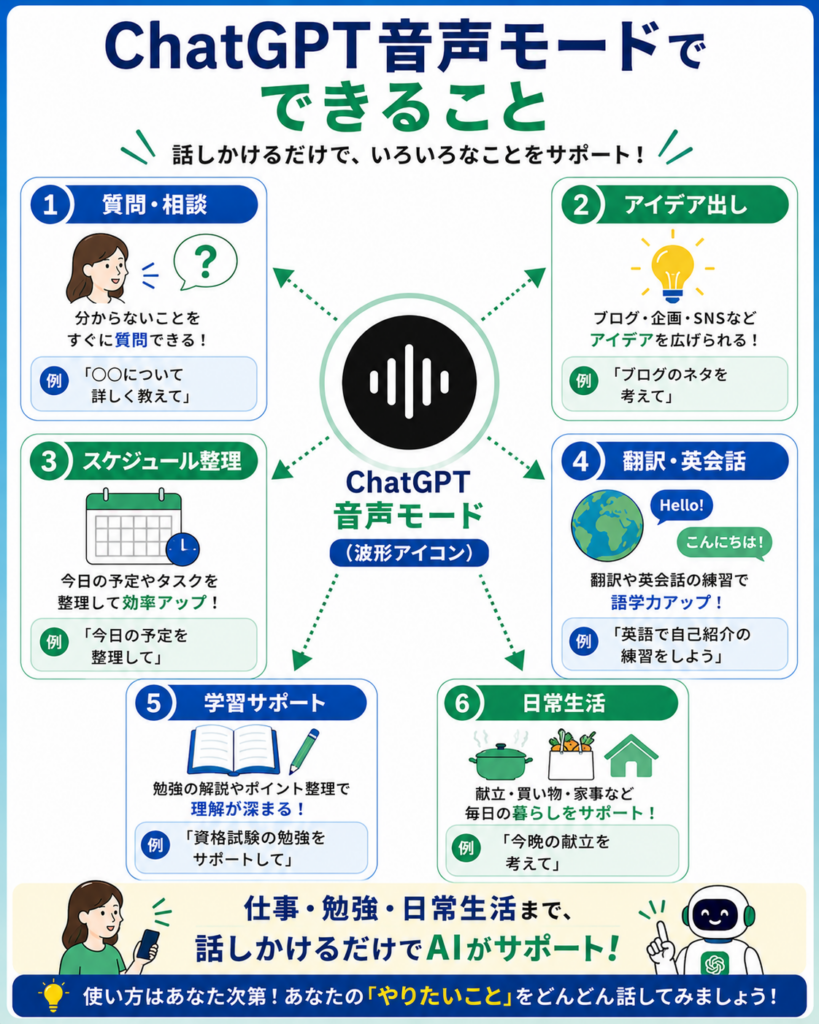ChatGPT音声モードでできること