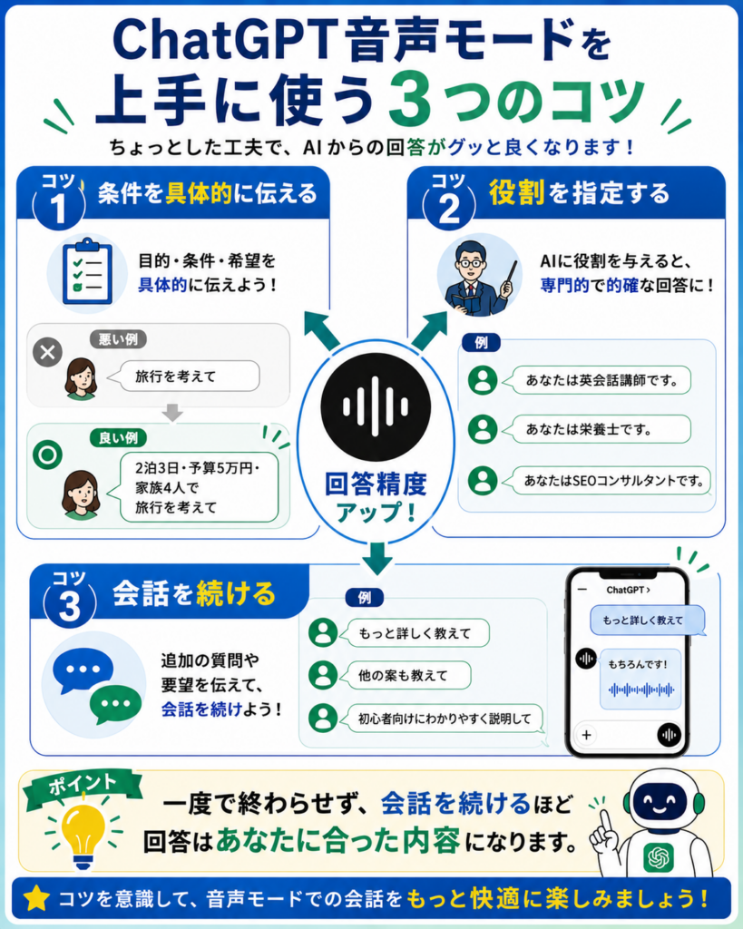 ChatGPT音声モードを便利に使うコツ
