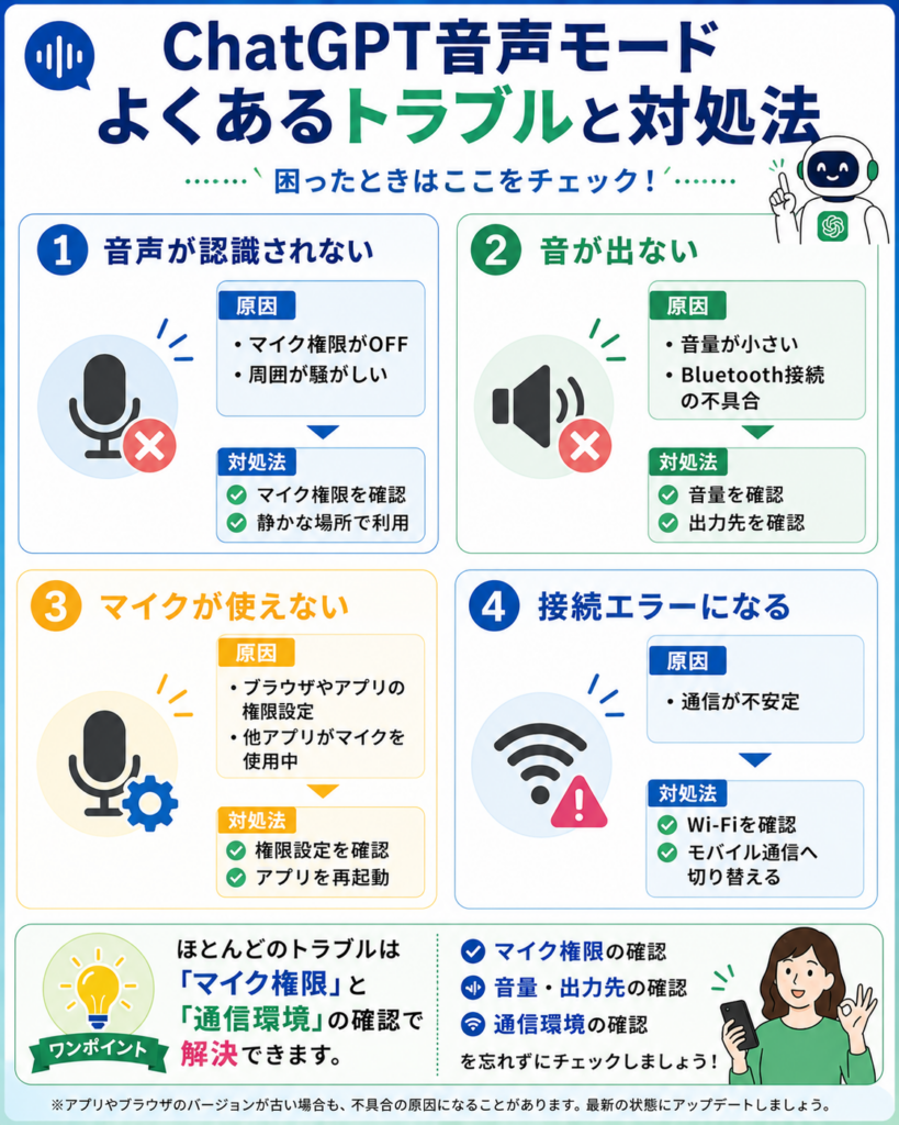 ChatGPT音声モードのよくあるトラブルと対処法