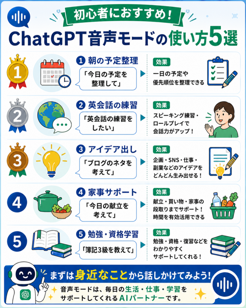 初心者におすすめのChatGPT音声モード活用法5選