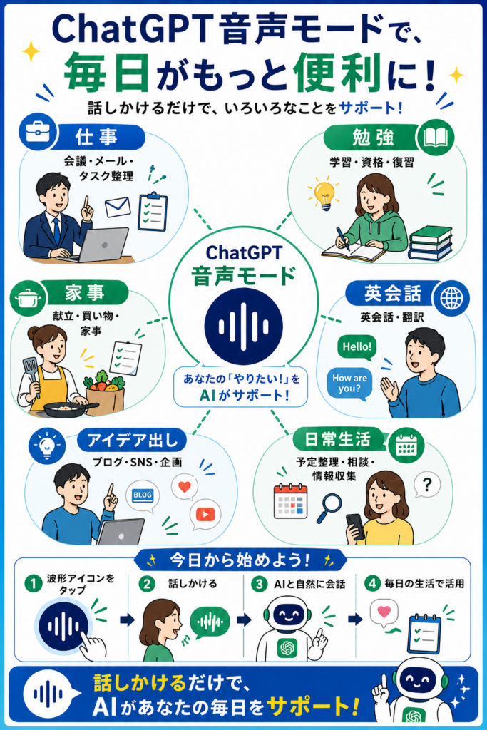 ChatGPT音声モードを勉強や資格学習に活用する方法
