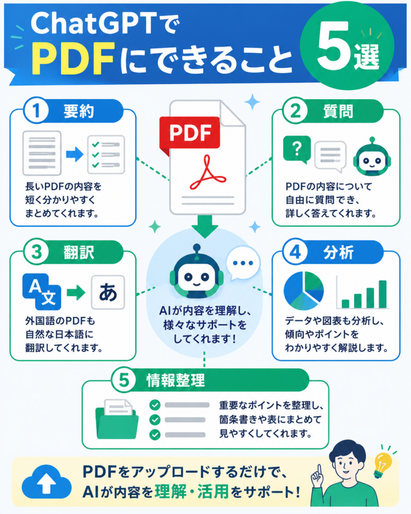 ChatGPTでPDFを読み込んでできること
