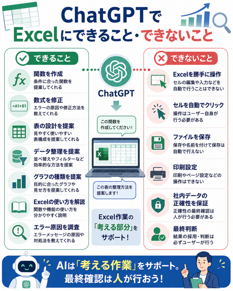 ChatGPTでExcel作業を効率化できること