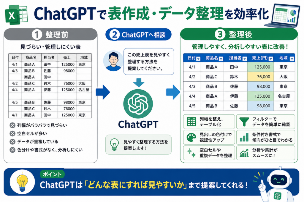 ChatGPTでExcel表のレイアウトを考える方法