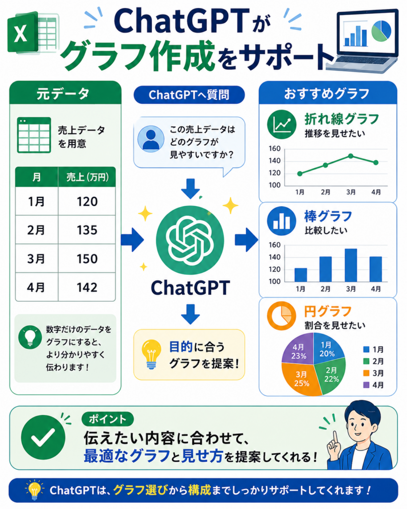 ChatGPTからExcelグラフ作成のアドバイスを得る方法