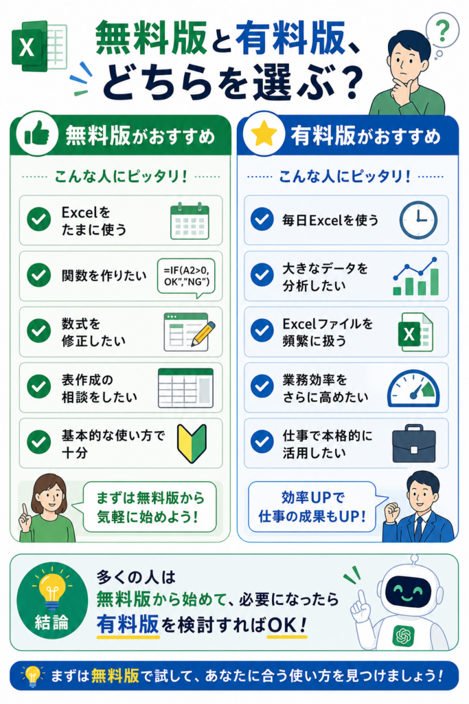 無料版ChatGPTで対応できるExcel作業