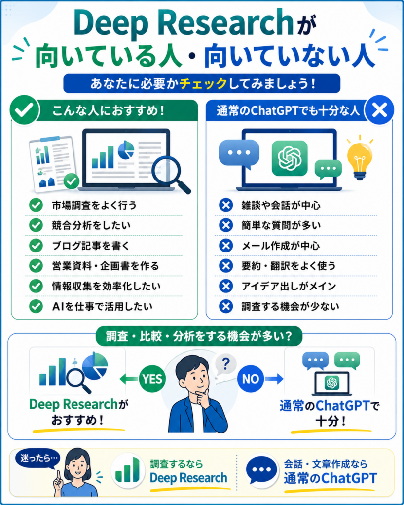 Deep Researchが向いている人と向いていない人