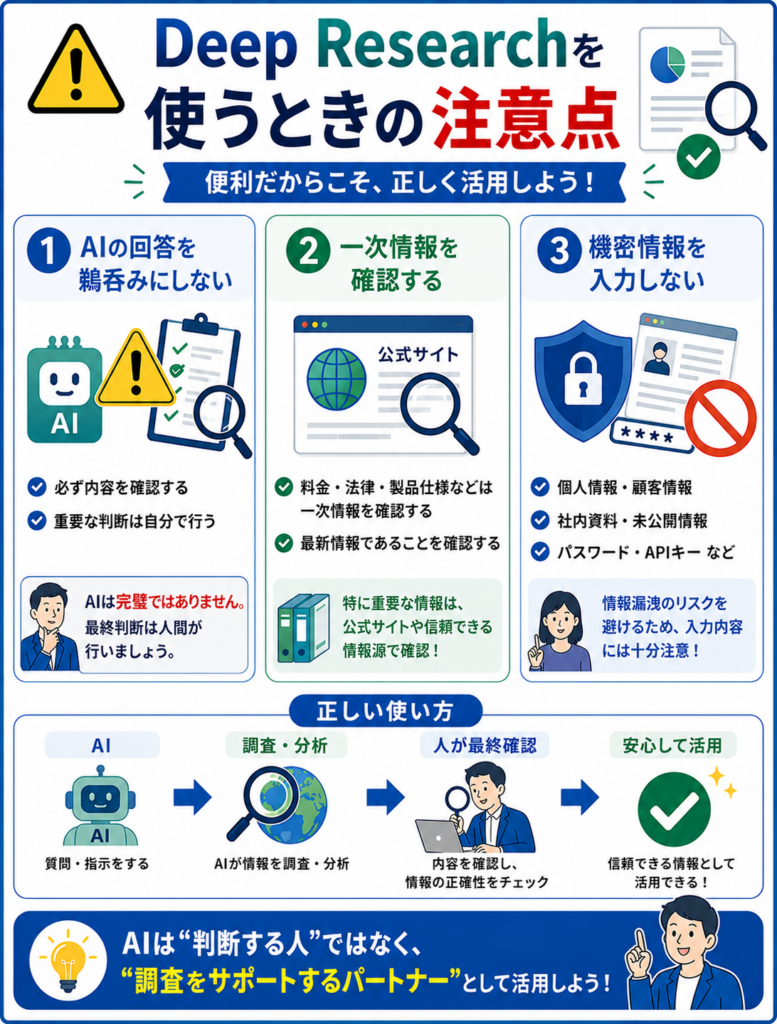 ChatGPT Deep Researchを利用するときの注意点