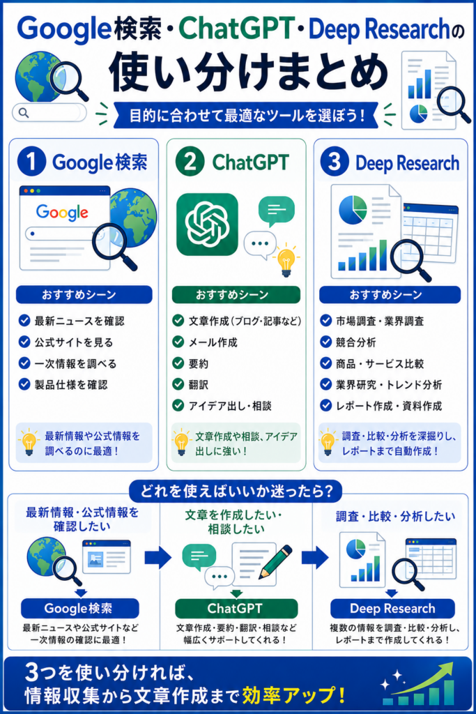 ChatGPT Deep Researchがおすすめな人