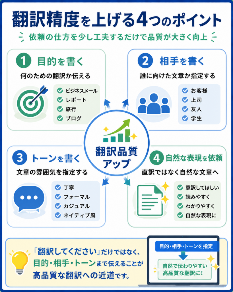 ChatGPT翻訳の精度を高める5つのコツ
