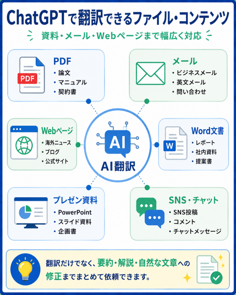 PDF・メール・WebページをChatGPTで翻訳する方法