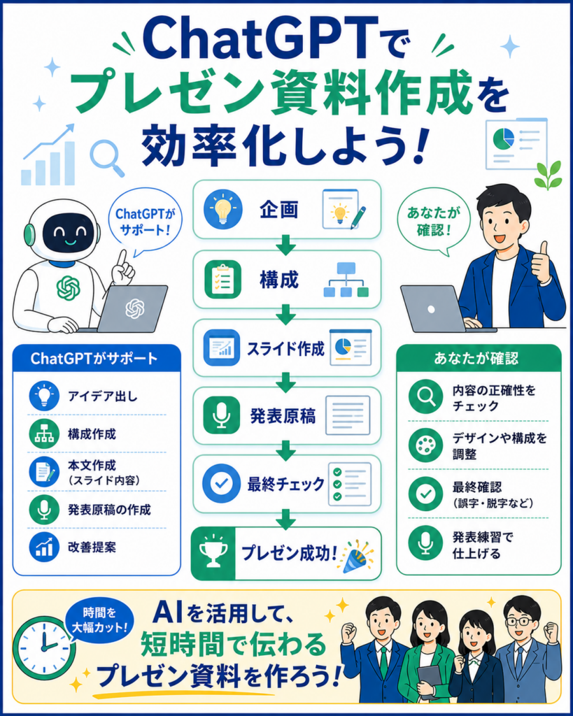 ChatGPTでプレゼンの発表原稿を作成する方法