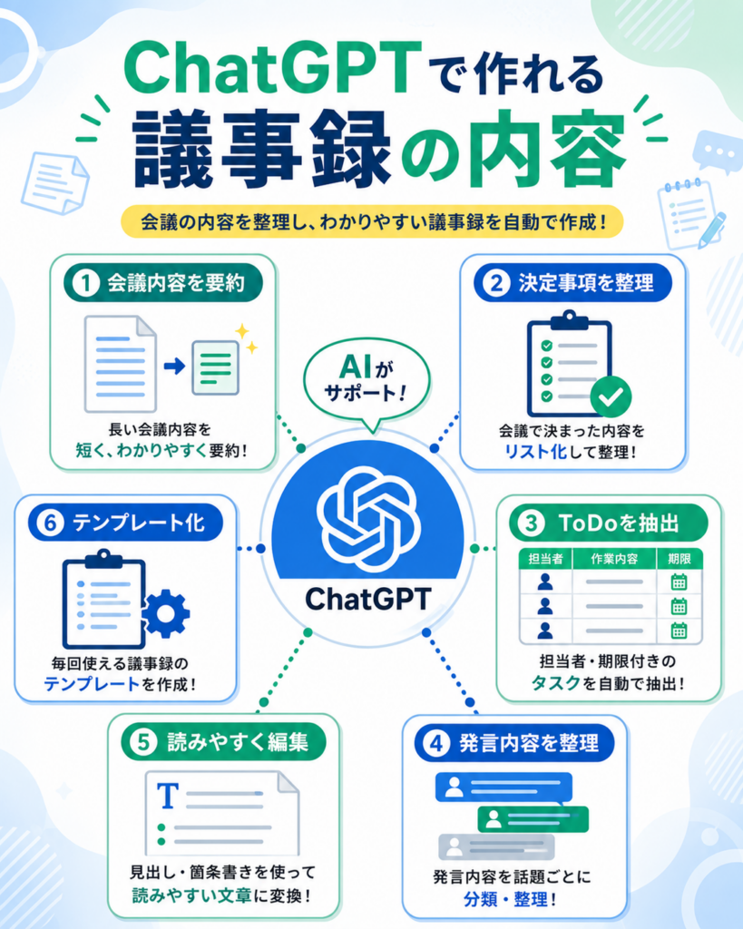 ChatGPTが議事録作成で支援できること