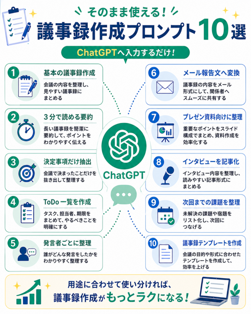 そのまま使える議事録作成プロンプト10選