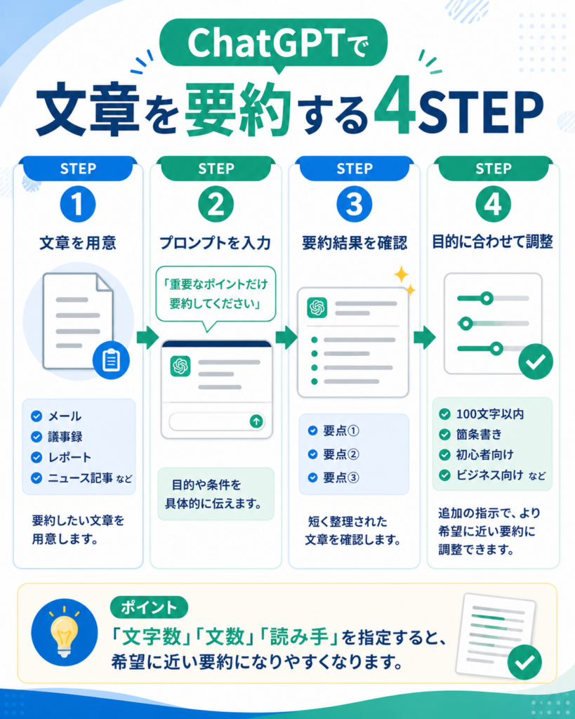ChatGPTで文章を要約する基本手順