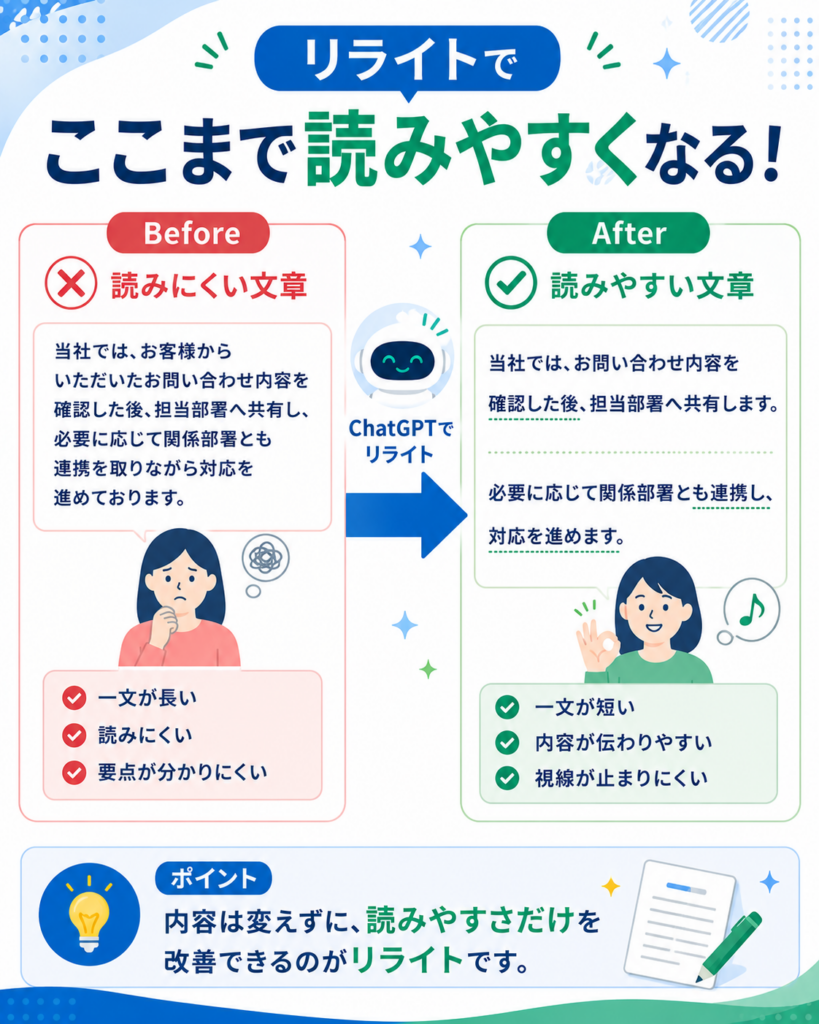 文章要約に使えるプロンプト例