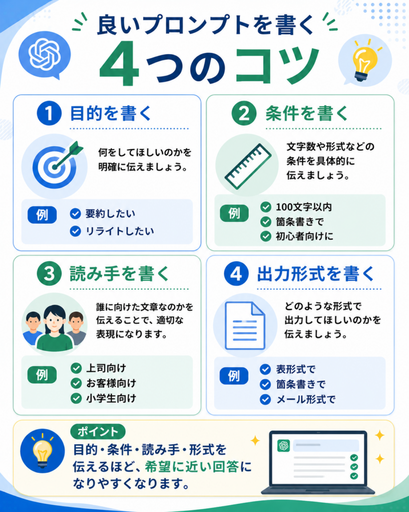 言い換え・添削・文章改善に使えるプロンプト