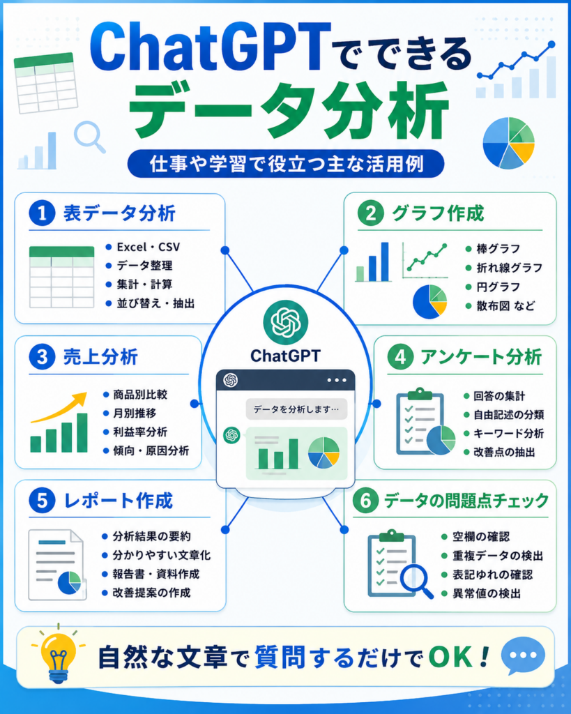 ChatGPTでデータ分析を支援できることを示す図