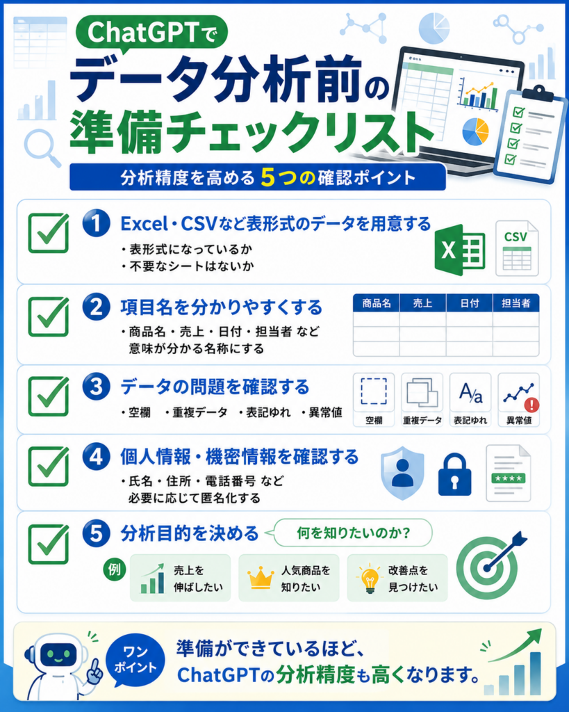 ChatGPTでデータ分析する前に準備するもの