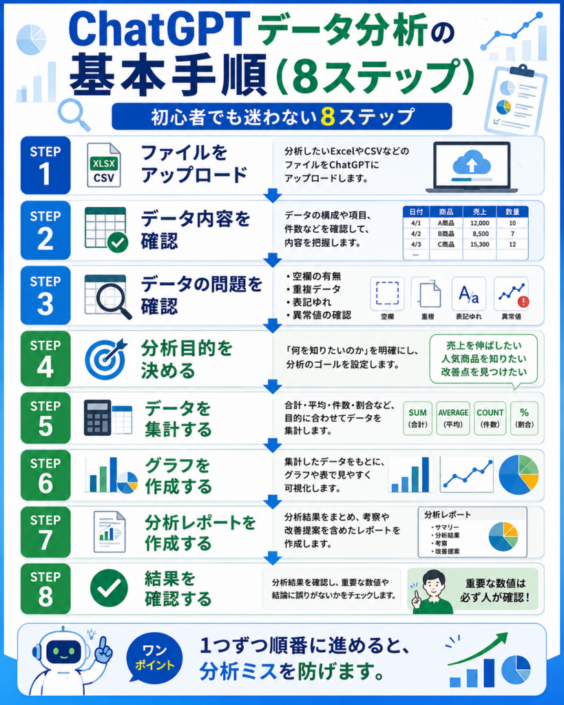 ChatGPTでデータ分析する基本手順