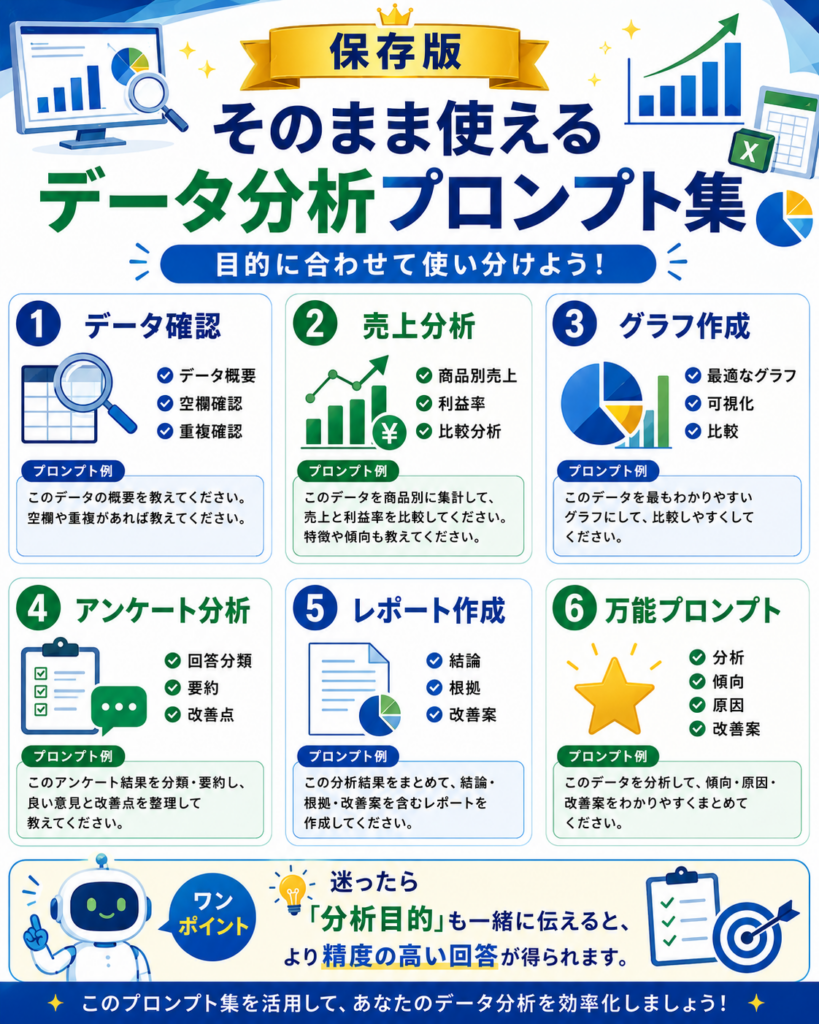 そのまま使えるデータ分析プロンプト集