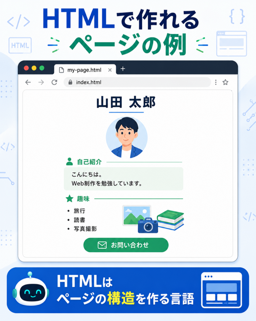 HTMLで作成できるWebページの要素