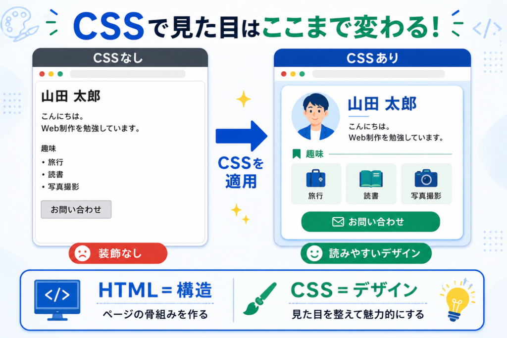 CSSでWebページのデザインを整える例
