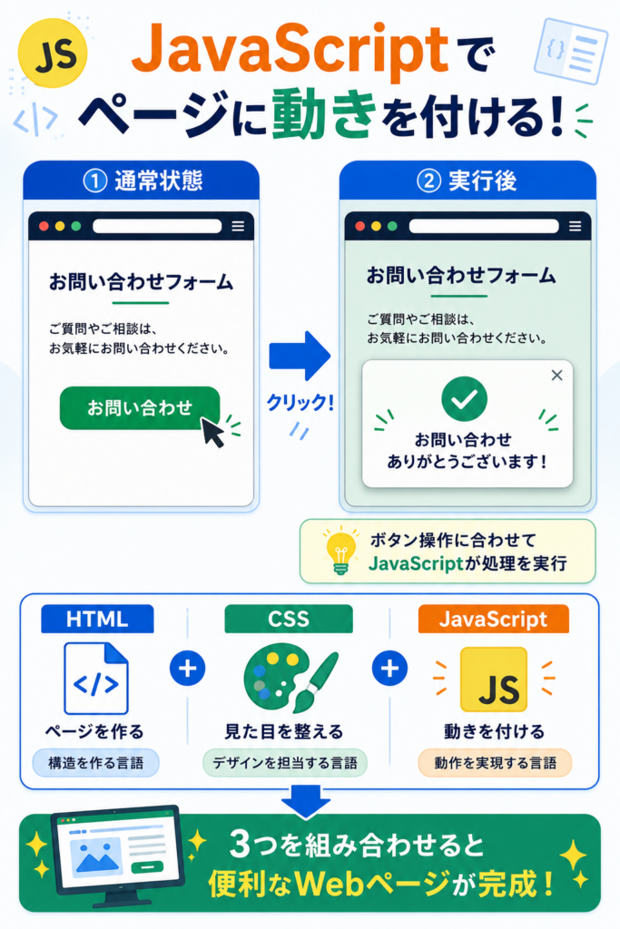 JavaScriptでWebページに動きを付ける例