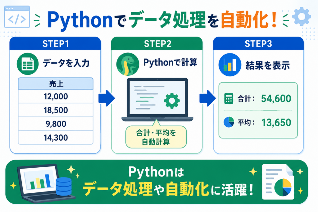 Pythonで自動化やデータ処理を行う例