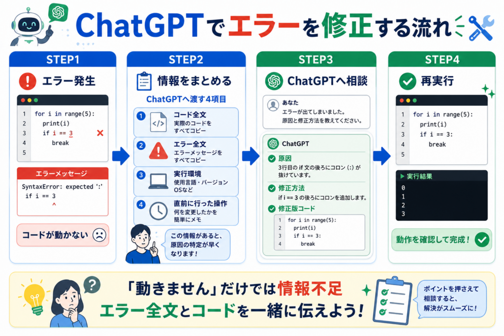 ChatGPTでプログラムのエラーを修正する流れ