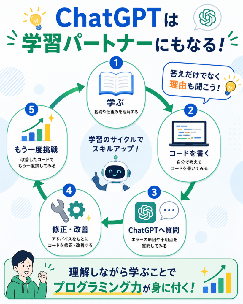 ChatGPTをプログラミング学習に活用する方法
