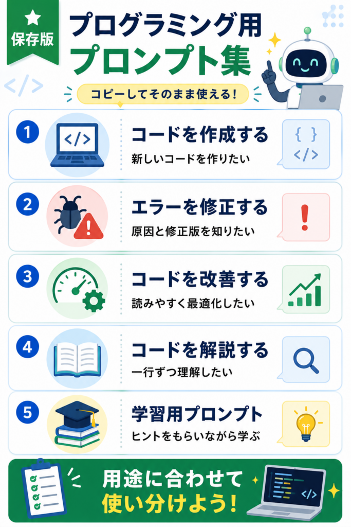 そのまま使えるプログラミング用プロンプト集