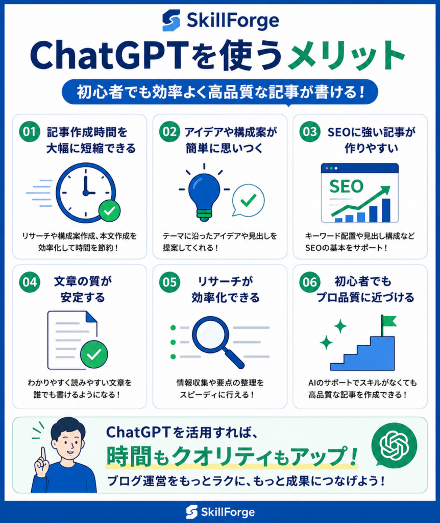 ChatGPTでブログを書くメリット