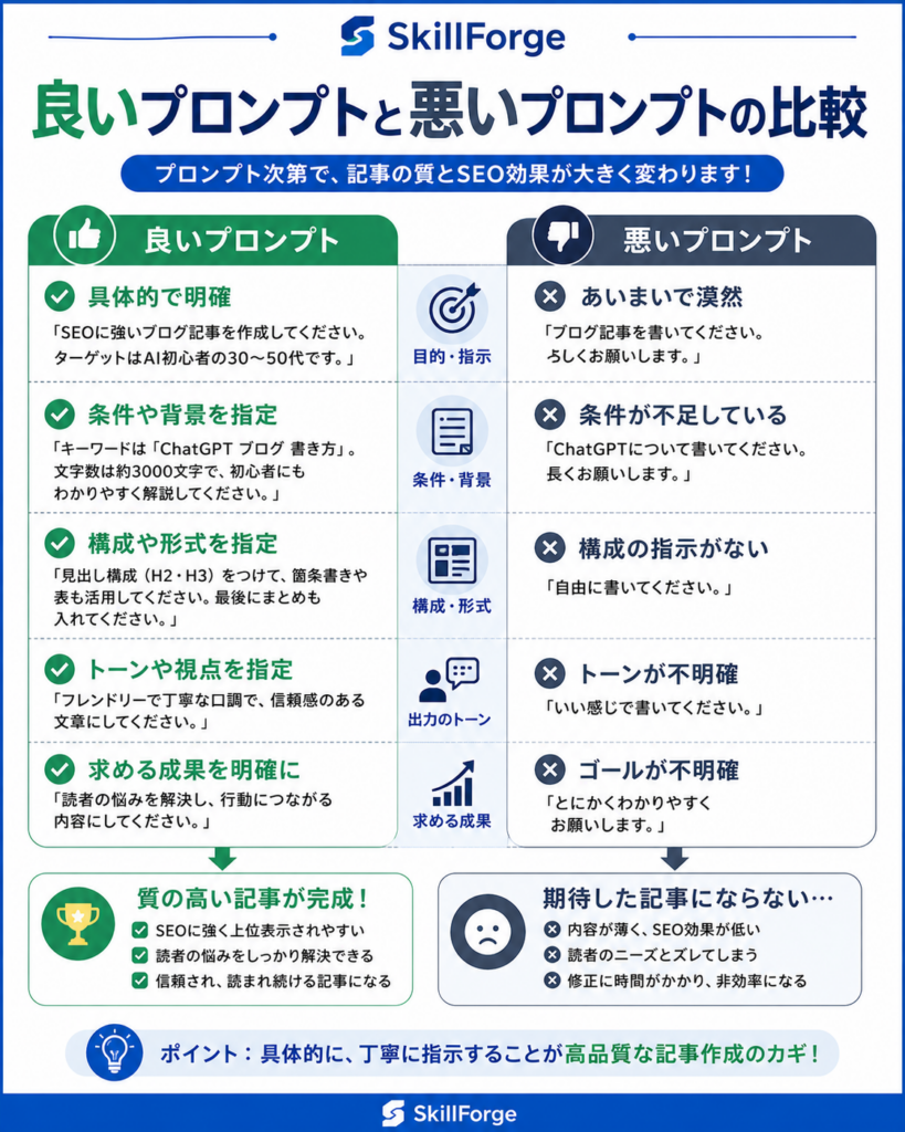 初心者向けおすすめプロンプト