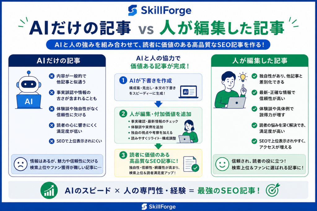 内部リンクを活用する