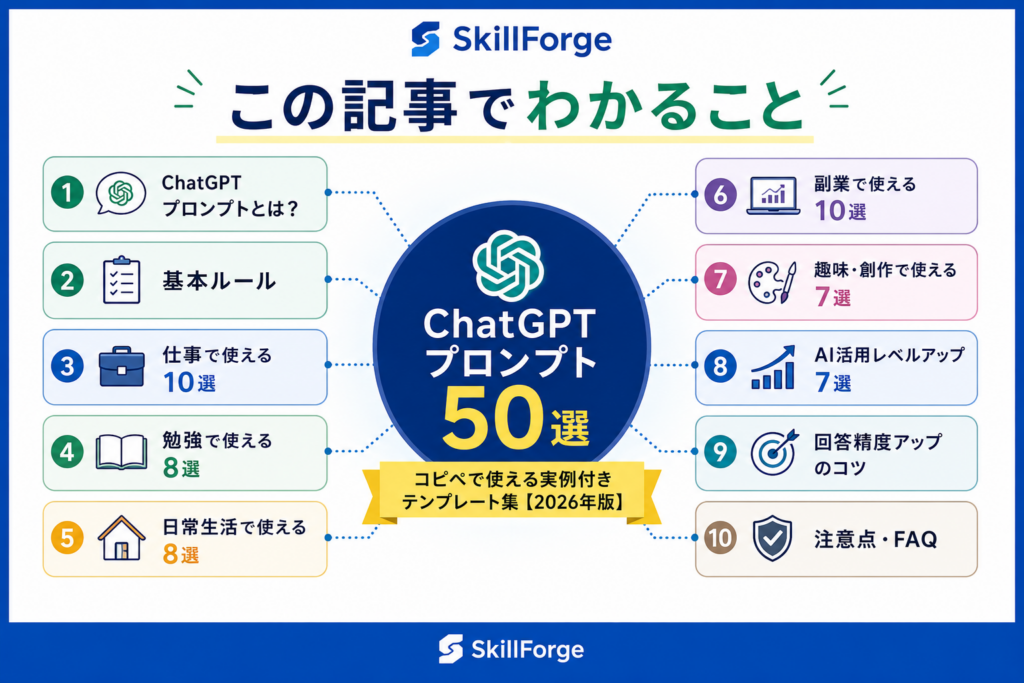 ChatGPTプロンプト50選の記事でわかること