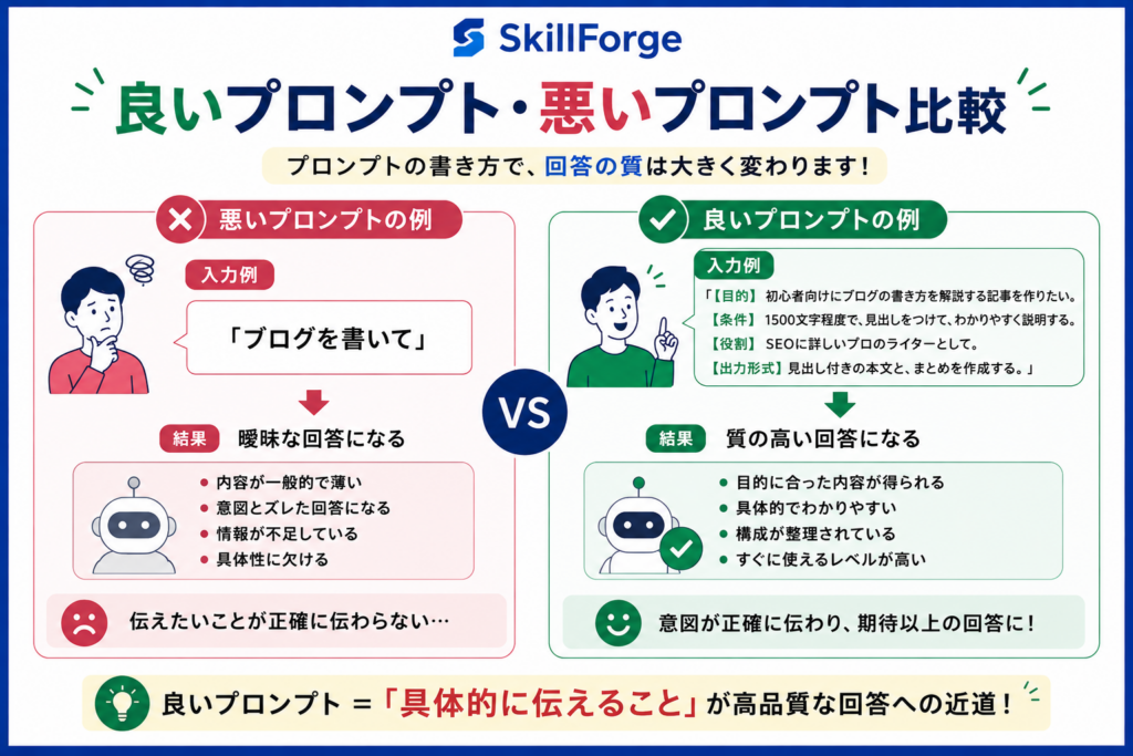 良いプロンプトで回答の質が変わる理由