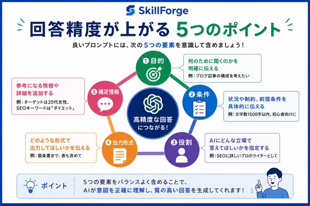 ChatGPTプロンプトの基本ルール