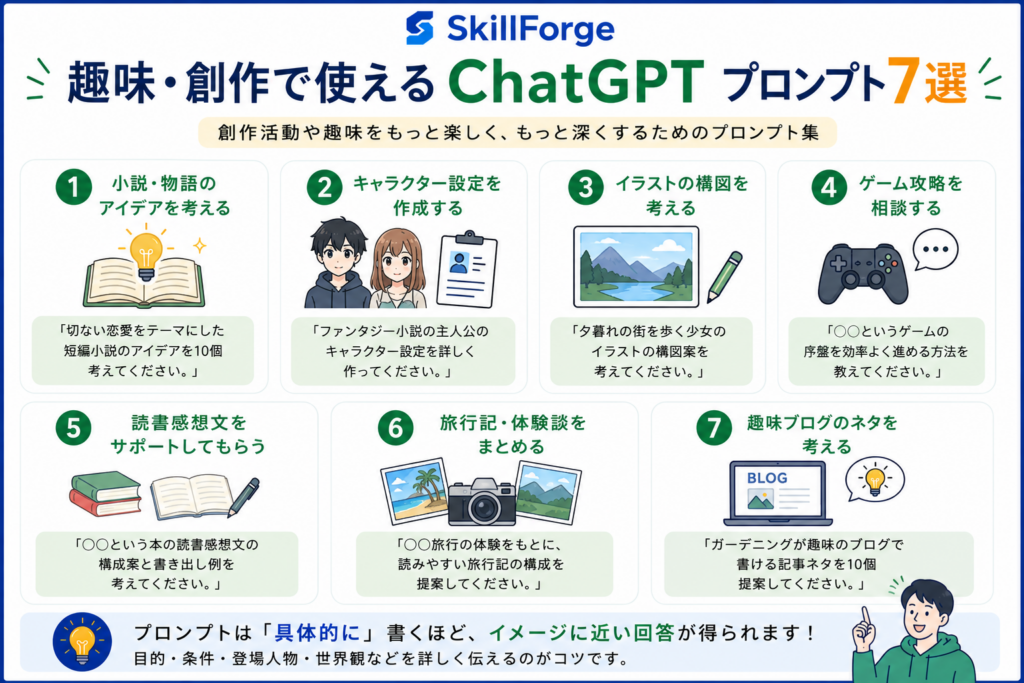 ブログや副業の改善点を分析するプロンプト