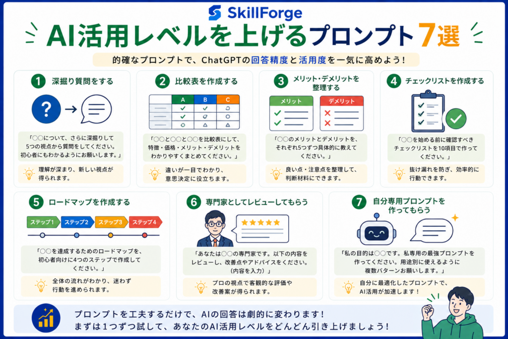 趣味ブログのネタを考えるプロンプト