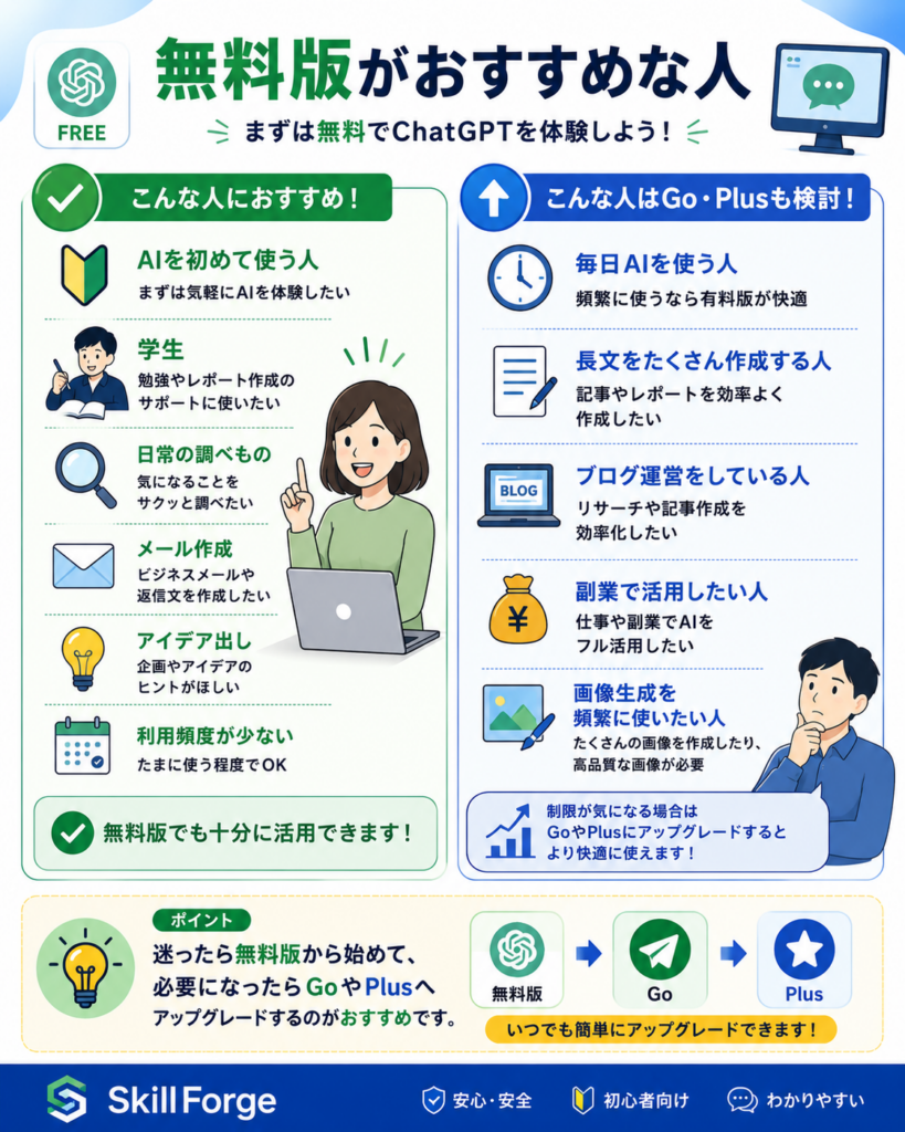 ChatGPT無料版がおすすめな人