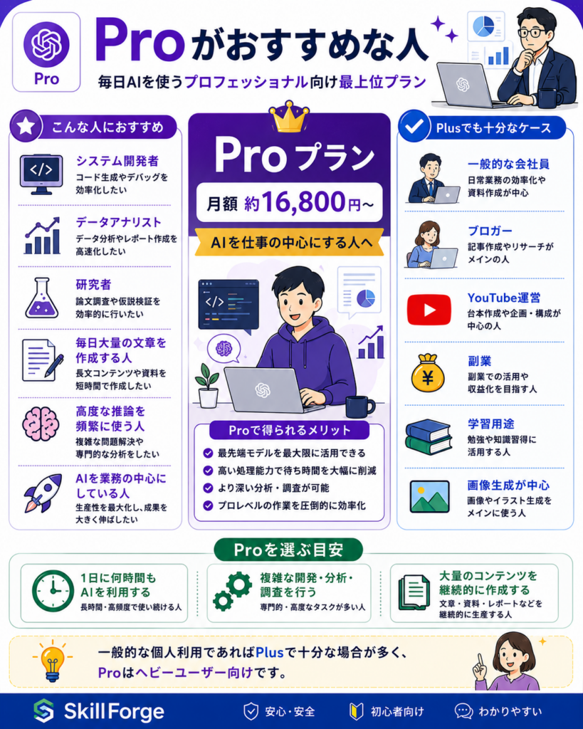 ChatGPT Proがおすすめな人