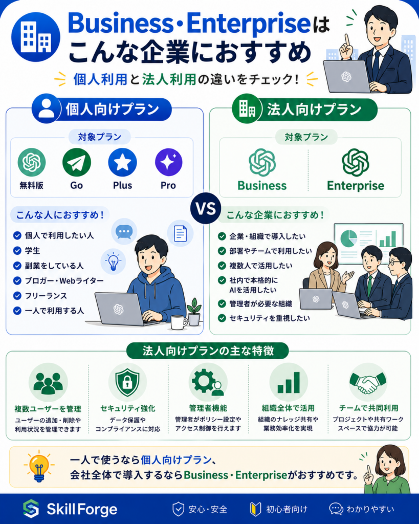 ChatGPT Business・Enterpriseがおすすめな人