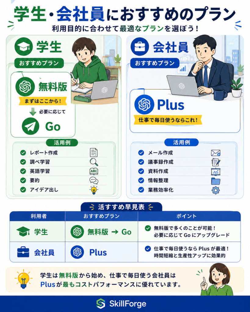 用途から選ぶChatGPTのおすすめ料金プラン