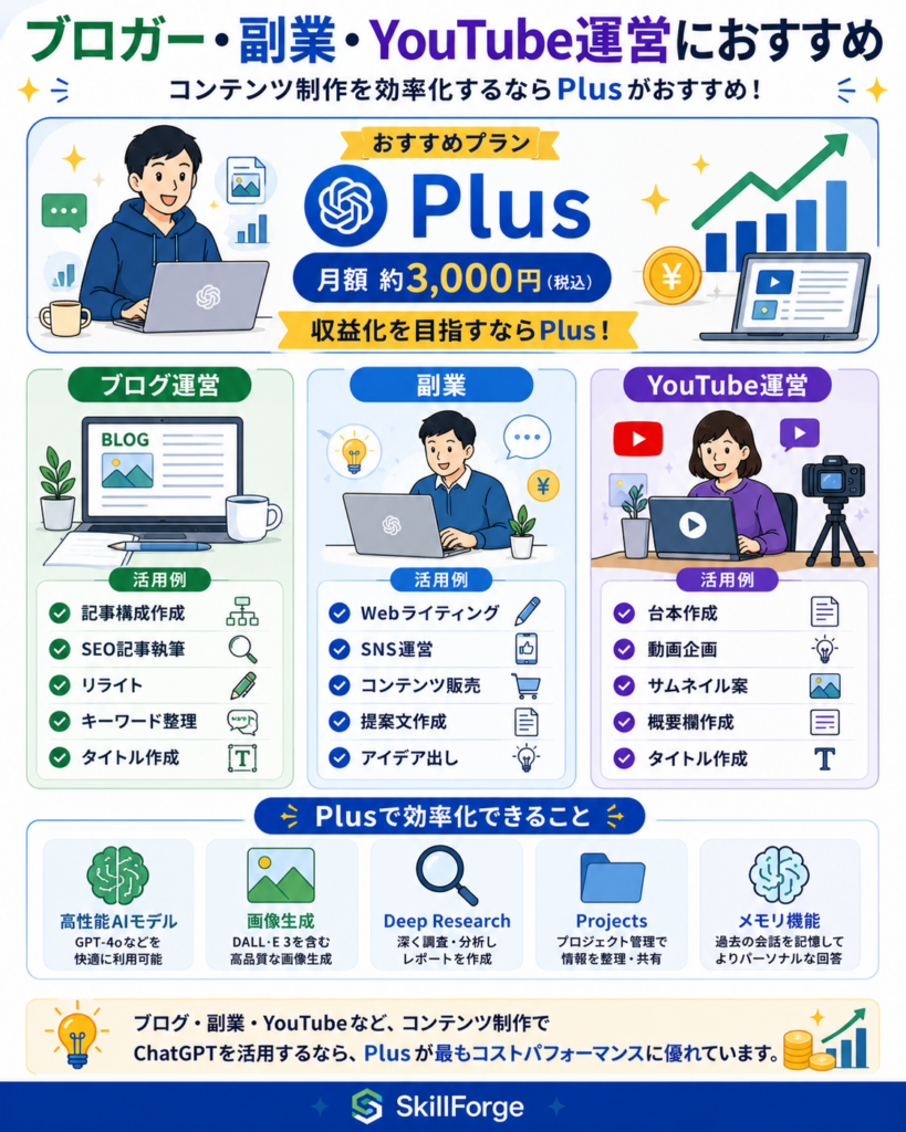 利用頻度から選ぶChatGPTのおすすめ料金プラン