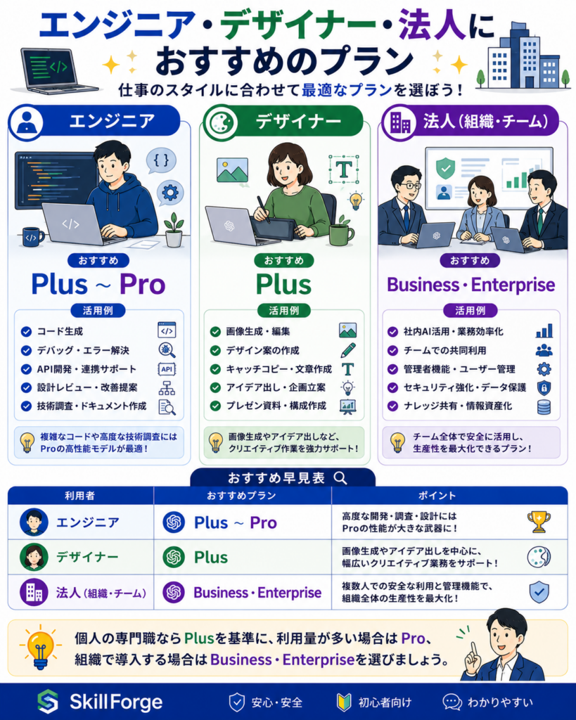 必要な機能から選ぶChatGPTのおすすめ料金プラン