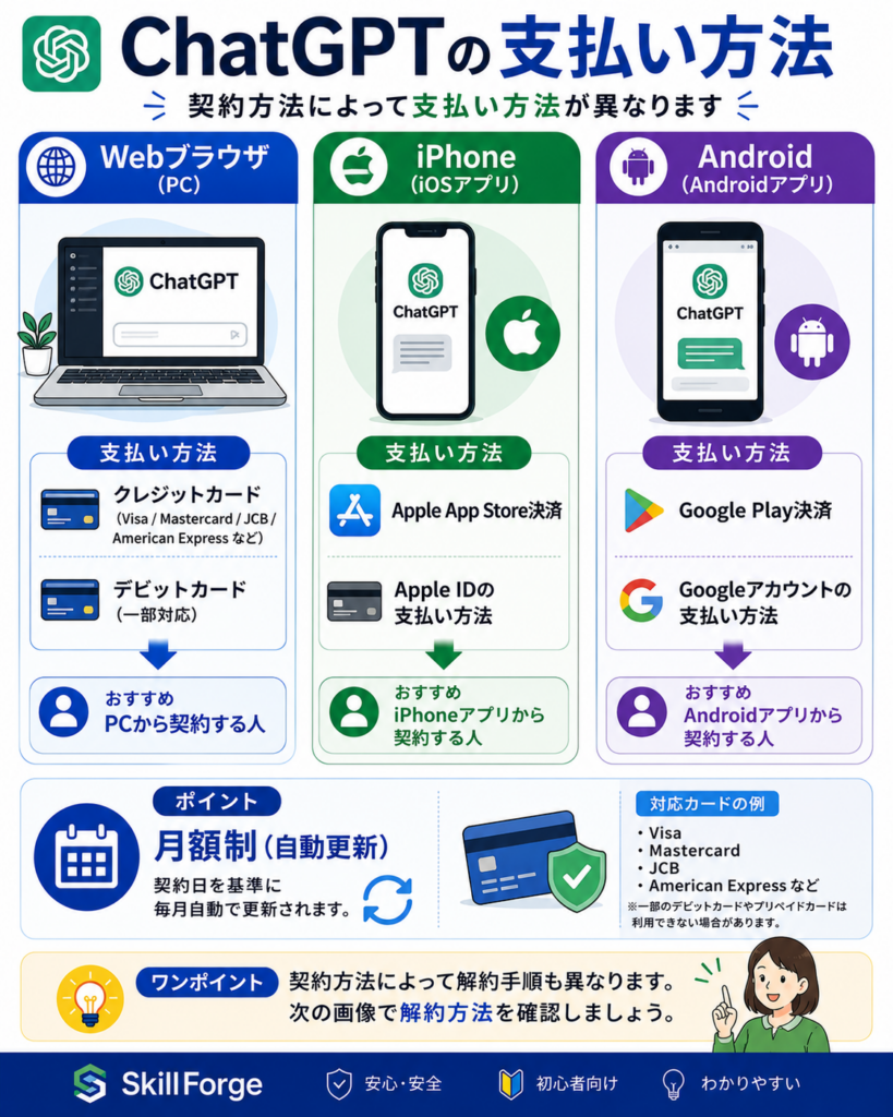 ChatGPTの支払い方法