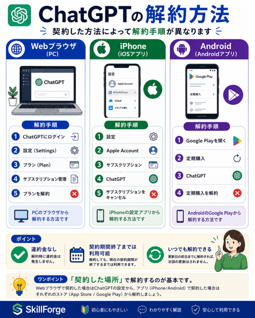 ChatGPTの解約方法